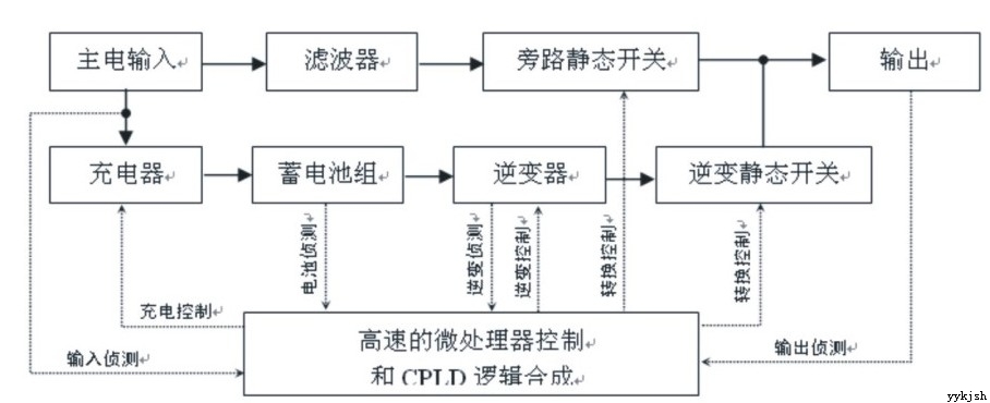 快切eps应急电源工作原理
